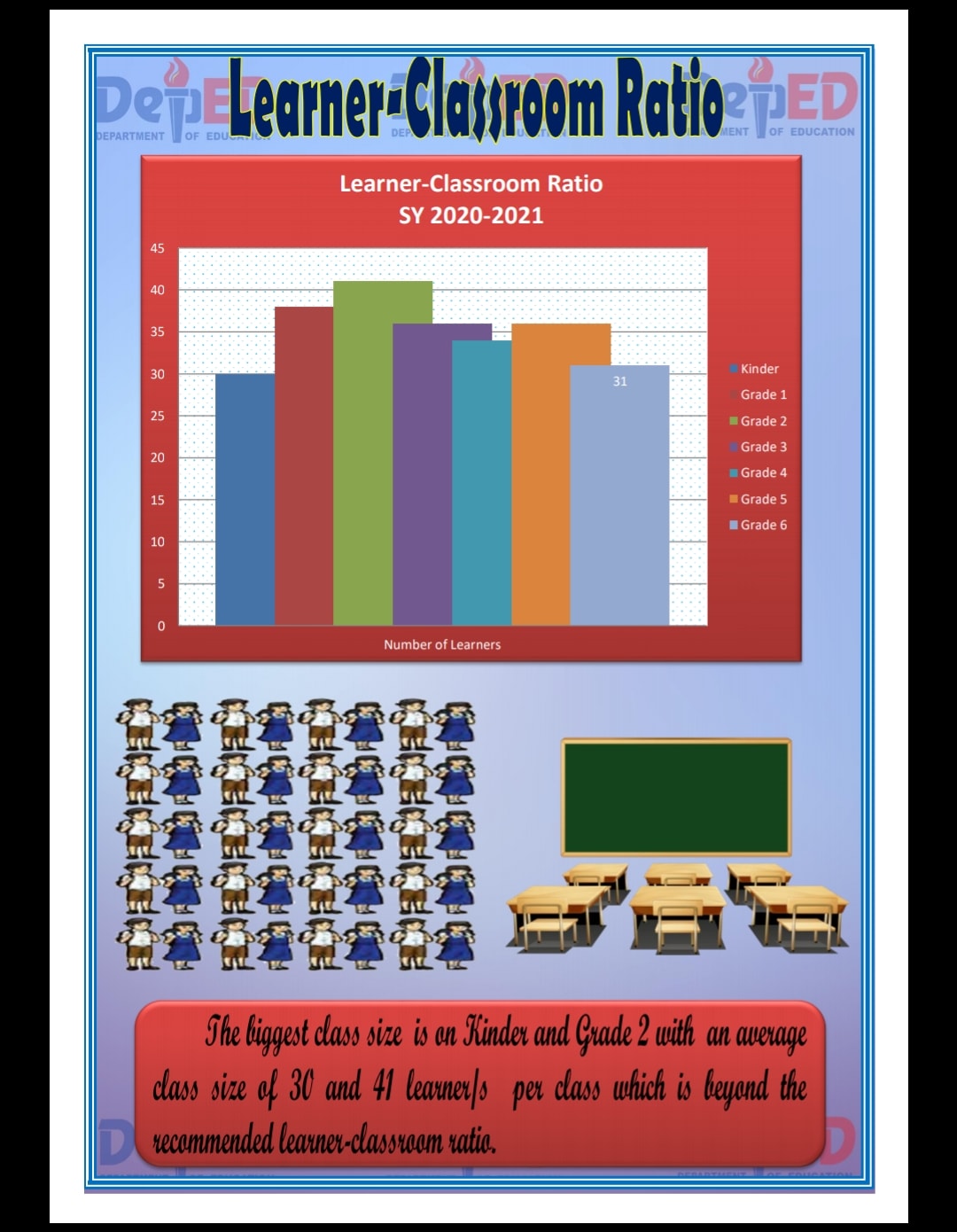 The graph... - DepEd Tayo - San Jose Patag Elementary School