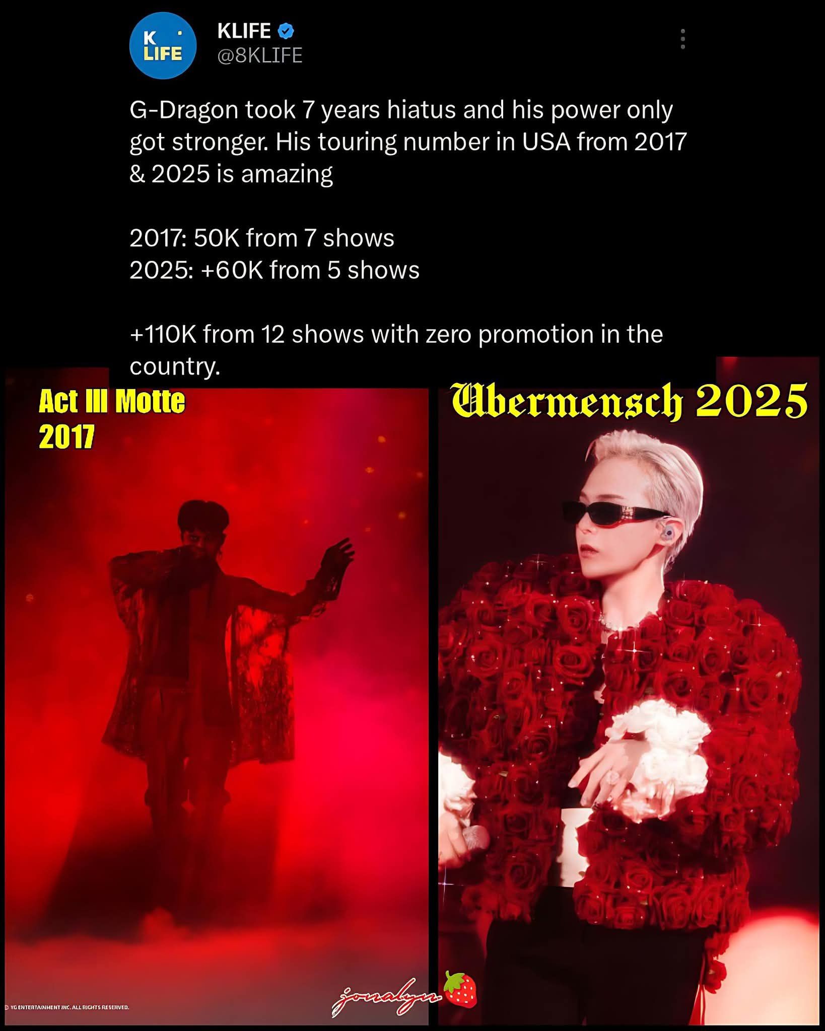 G-Dragon USA touring numbers 2017 vs 2025