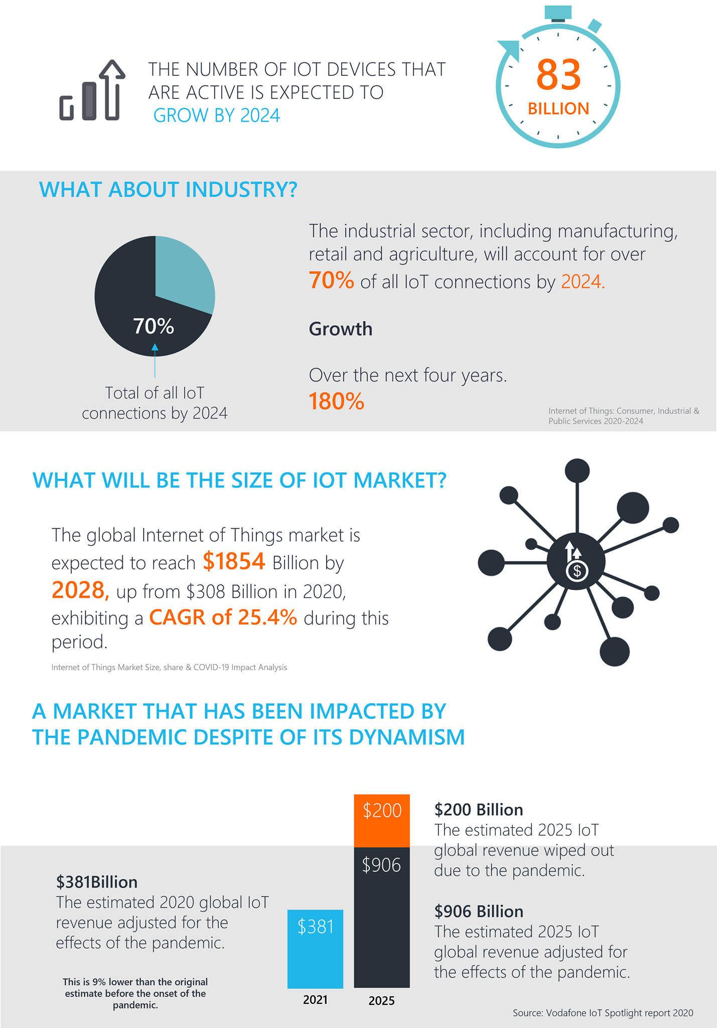 IT Trailblazers - How is the IoT world shaping up in 2021... | Facebook