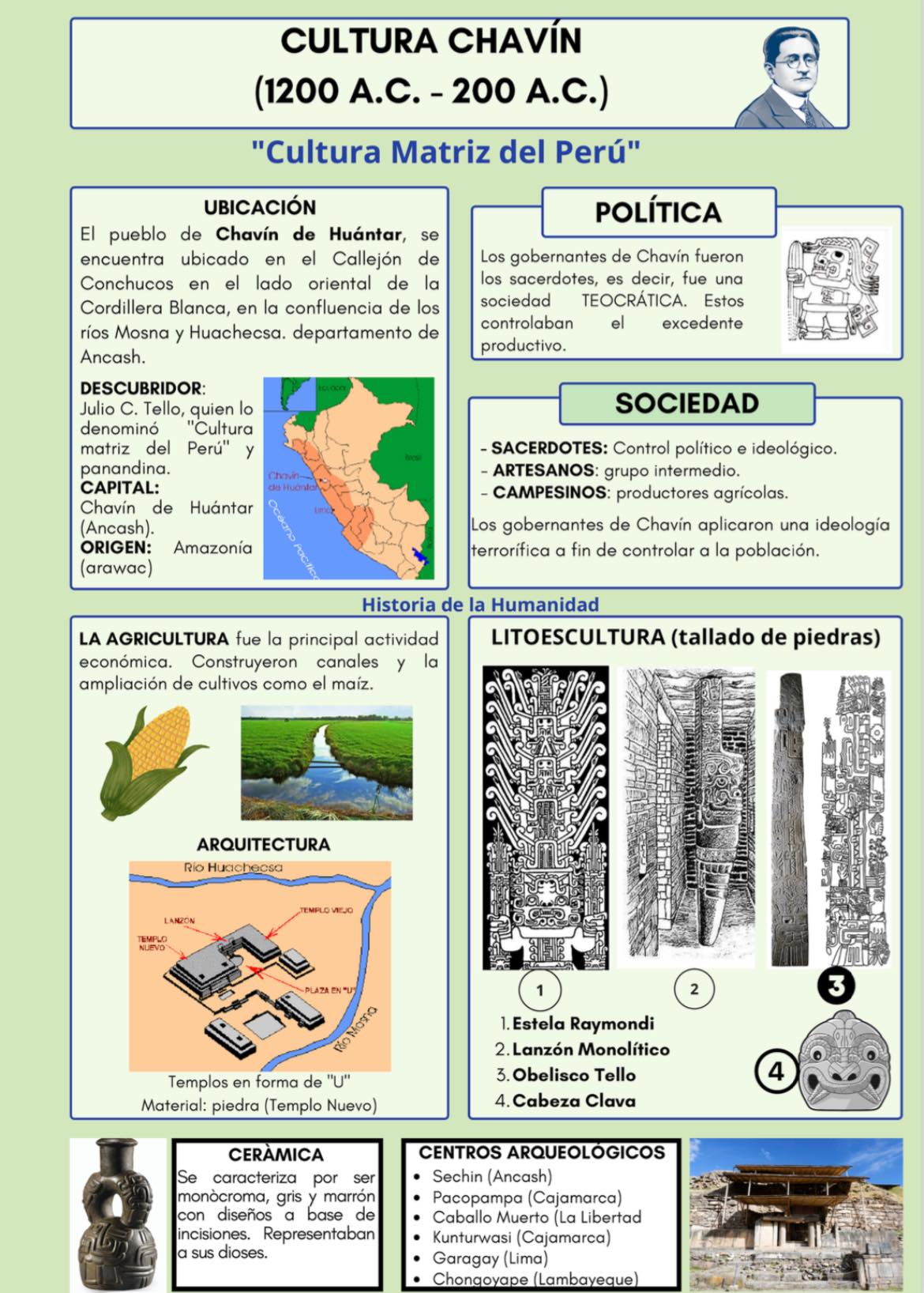 Historia - Hermosa infografía de la cultura #Chavin CULTURA CHAVÍN ...