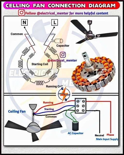 How its makes | a cross-section of a ceiling fan and its installation ...