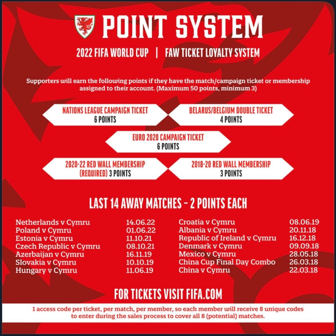 Wales Away - 🎟 Ticket News 🎟 Supporter Ticket sales for...