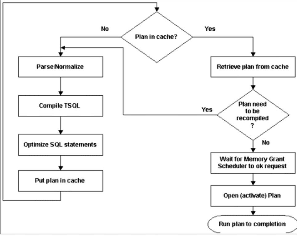 SQL Junction