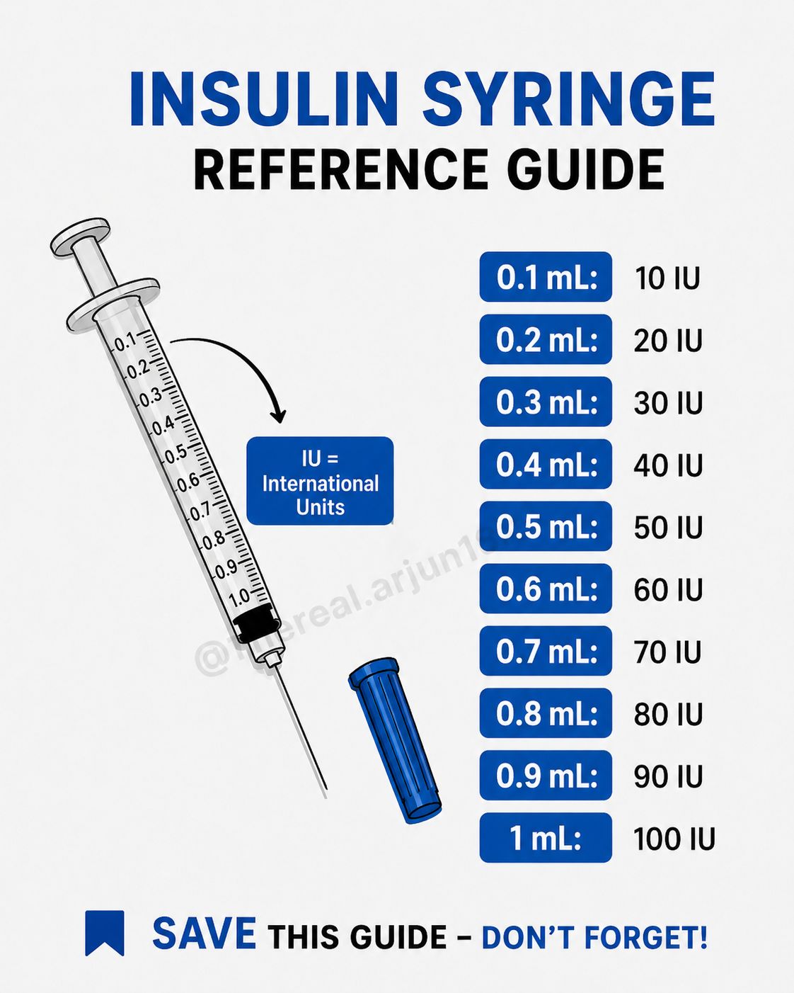 semaglutide 0.25 ml units how to read insulin syringe 025 Mg How to Read a Syringe
