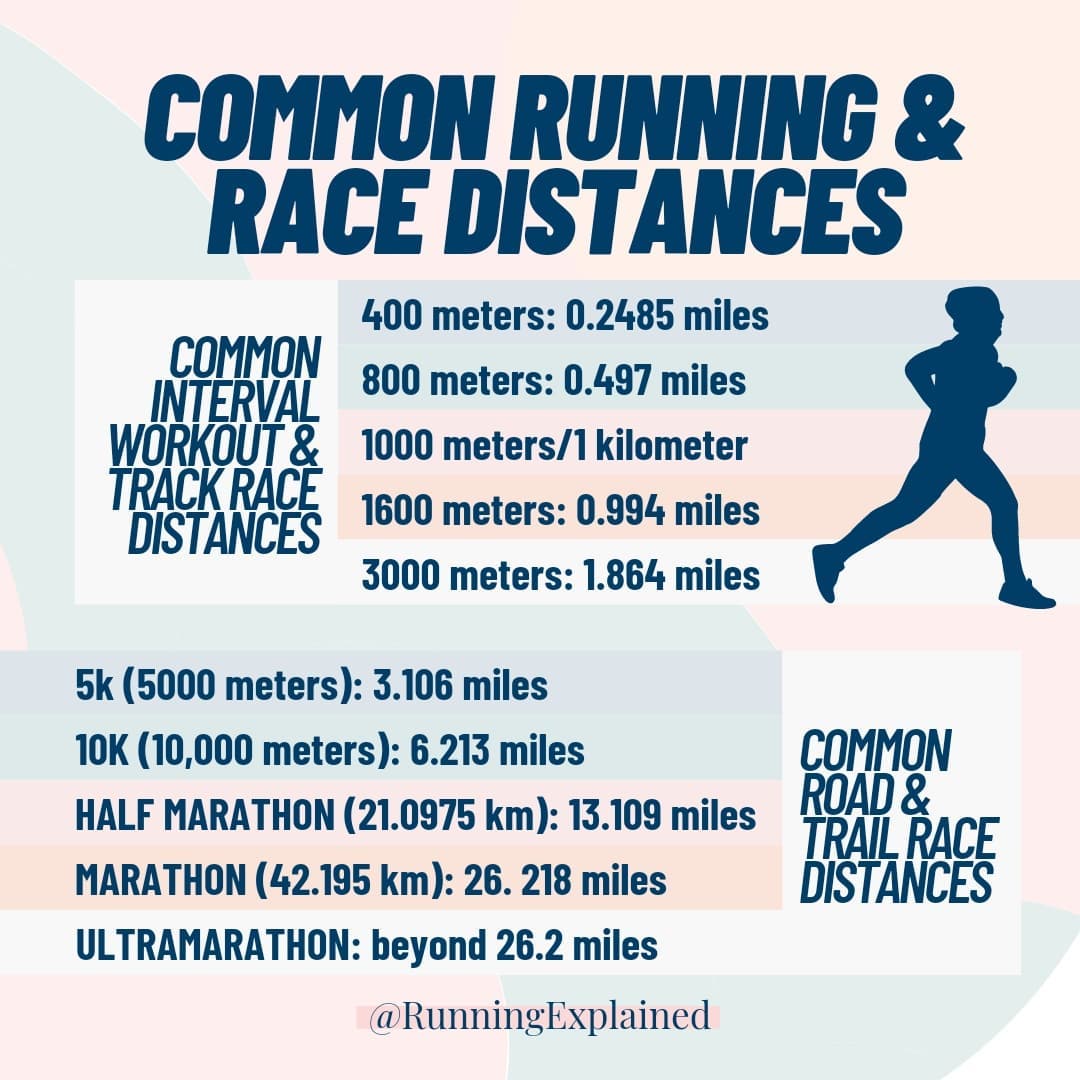 Ever wondered why the marathon is... - Running Explained | Facebook