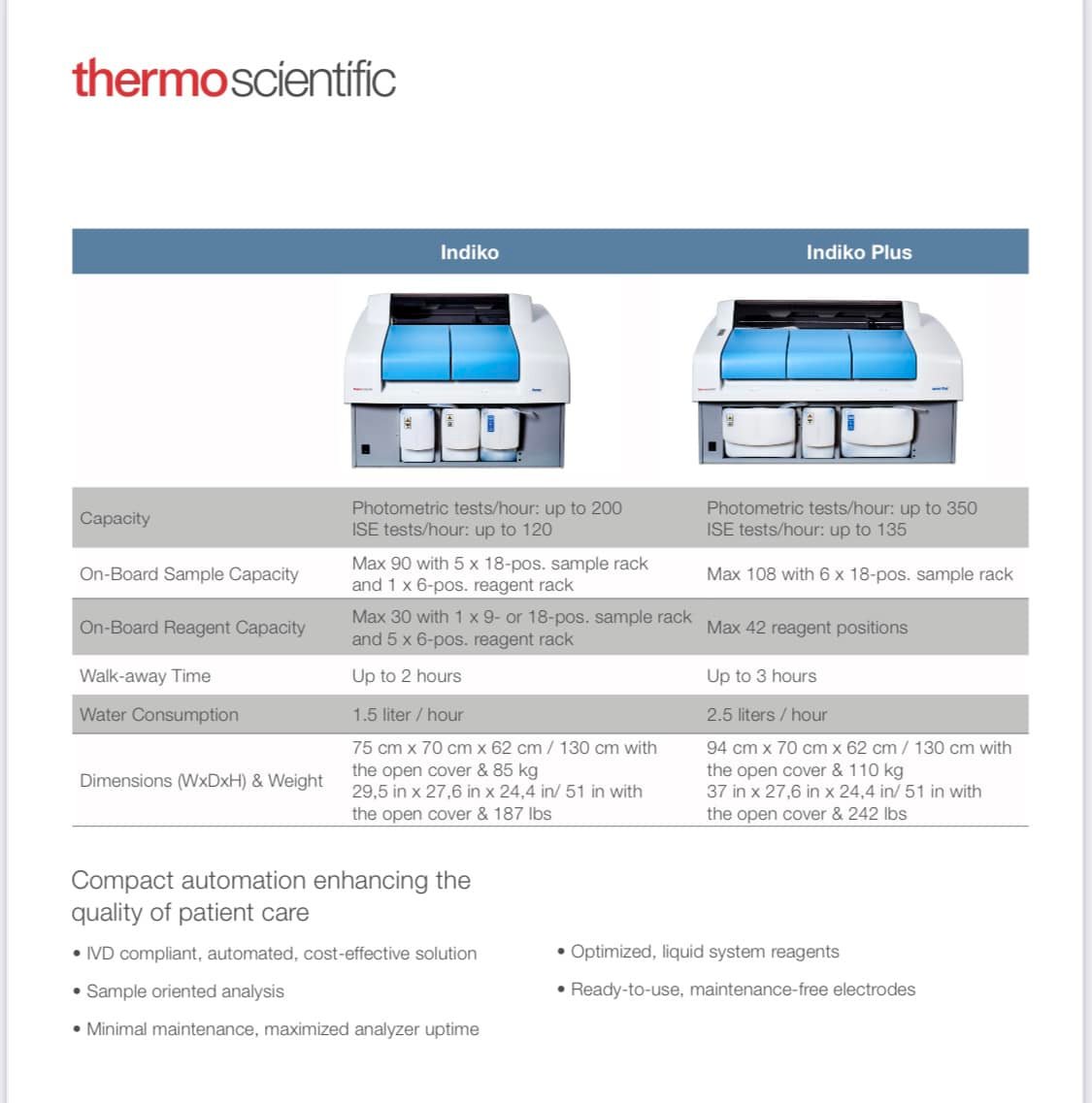 Thermo Scientific Indiko -... - Ismailco Medical Company