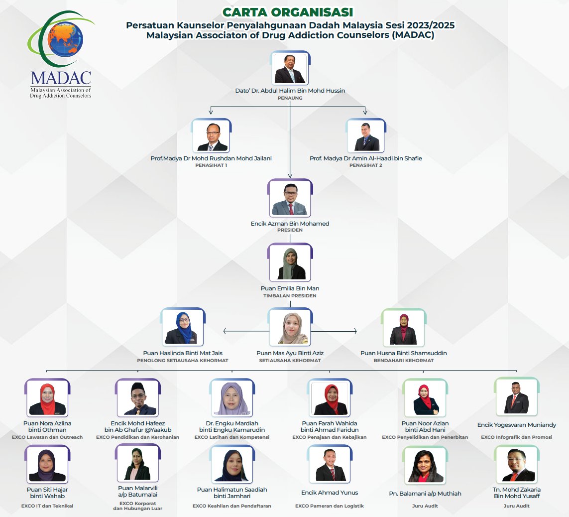 MADAC Malaysia