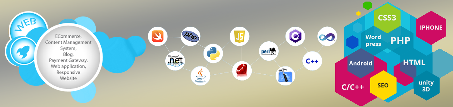 One Pixel Coding | Multan