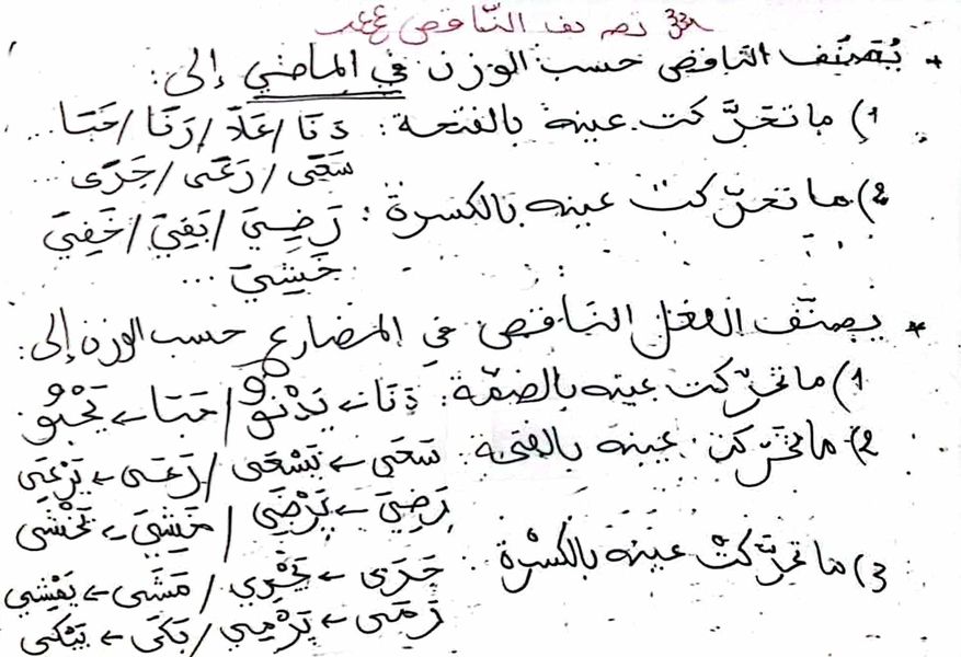 السنة السادسة ابتدائي تونس | تصريف الناقص كاملا | Facebook