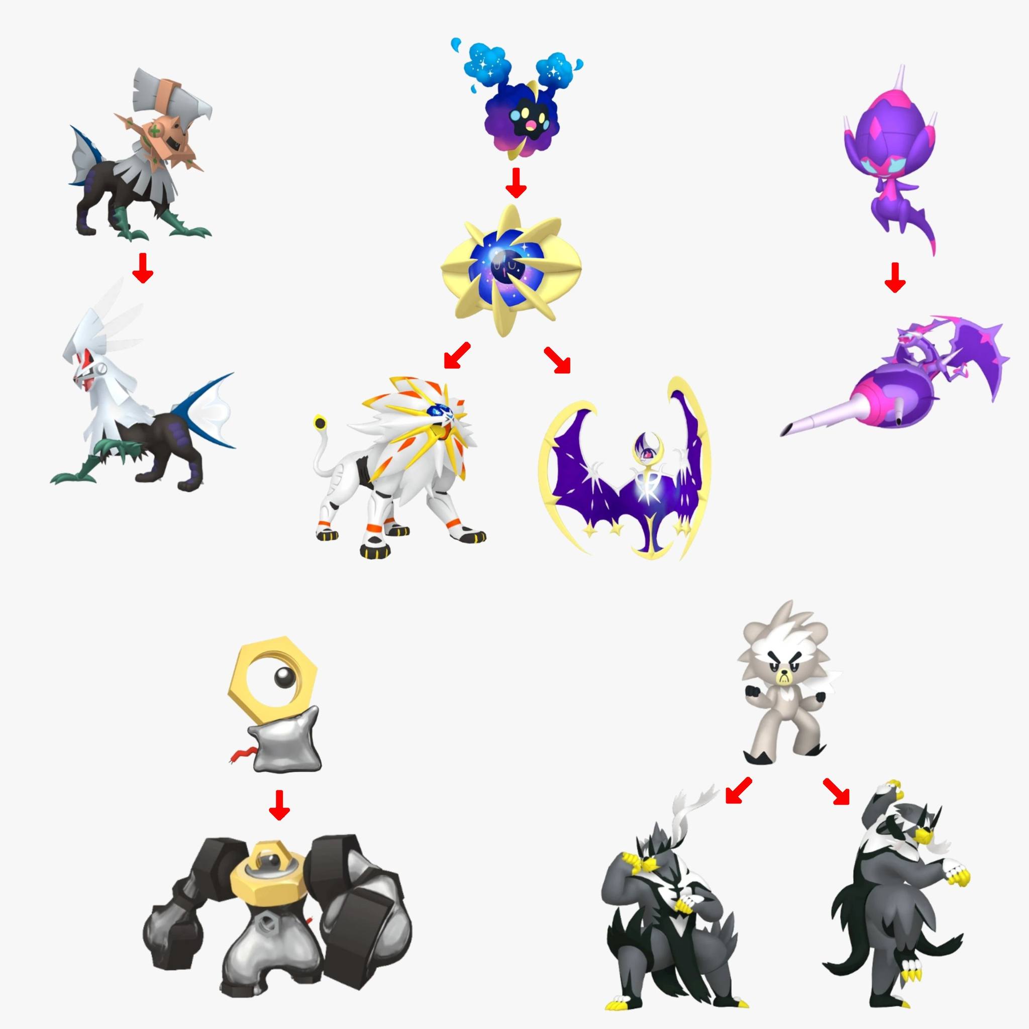 Legendary/Mythical/Ultra Beast with Evolution line so far... | Facebook