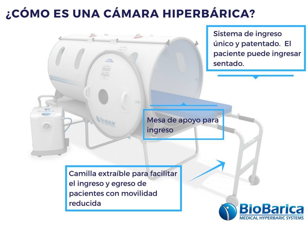 Así es la... - BioBarica Río Gallegos - Médical Hyperbaric | Facebook