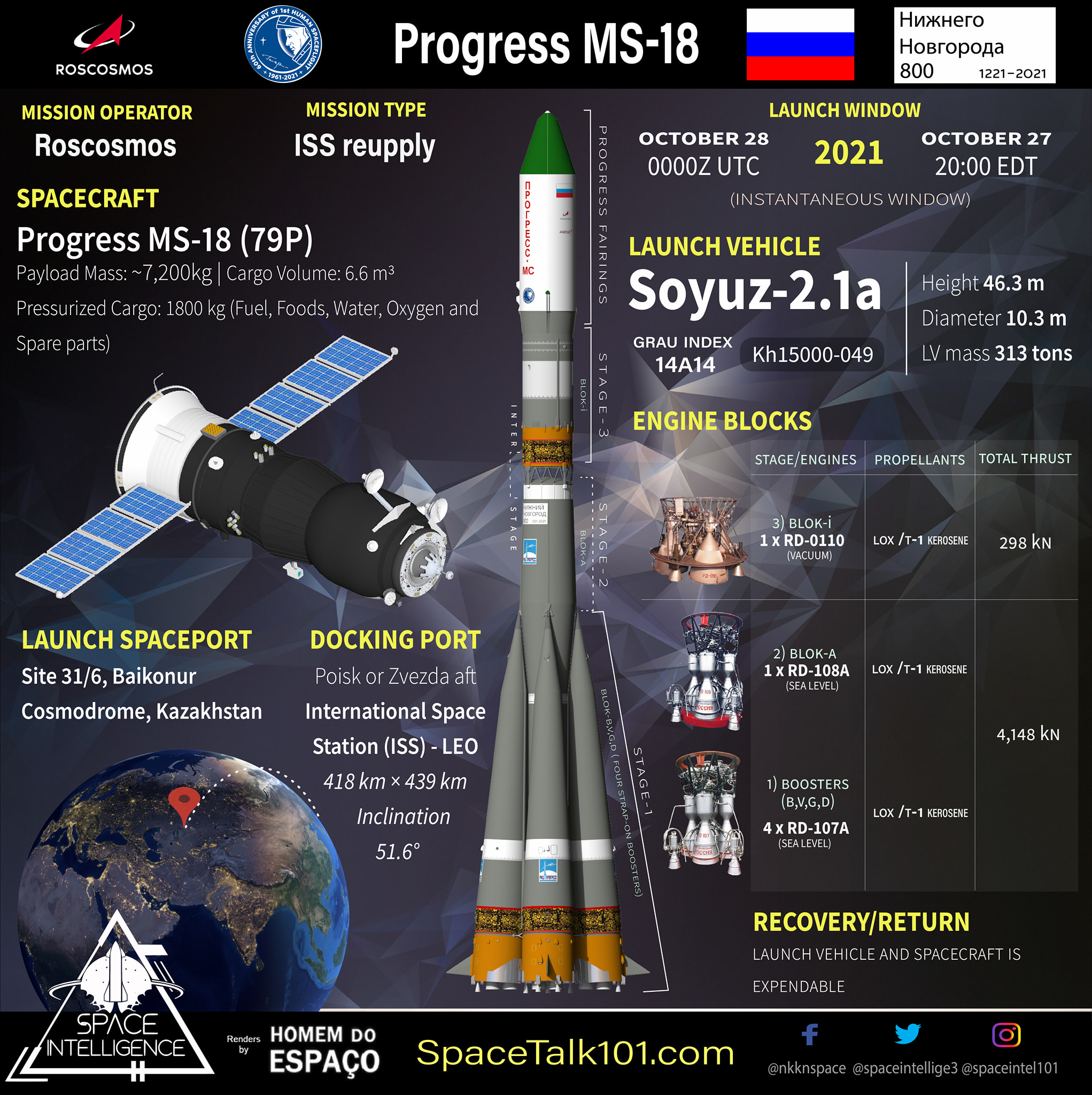 Роскосмос has launched the Progress MS-35 mission aboard their