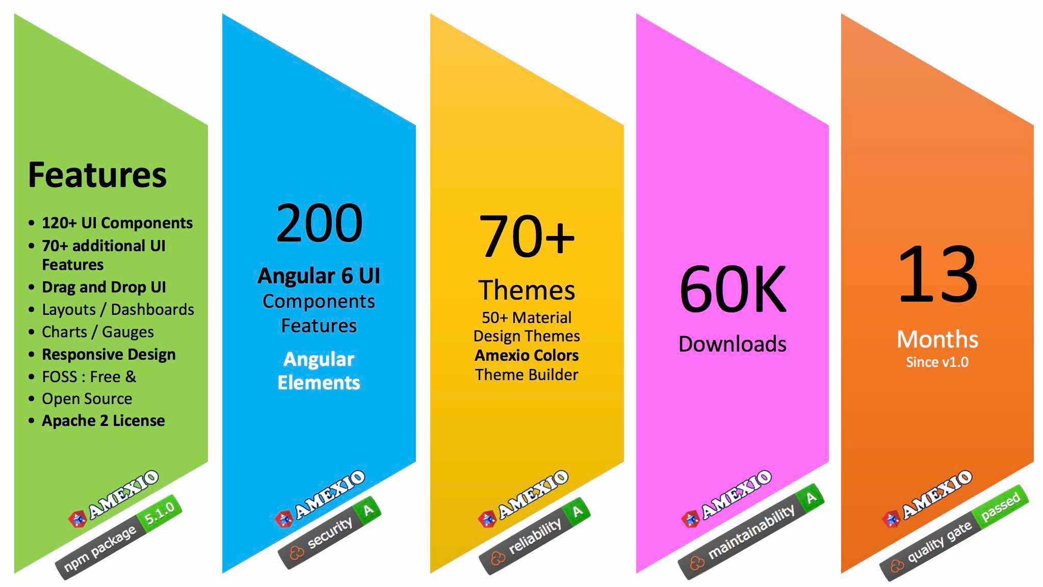 MetaMagic Global Inc - Amexio API v5.1 release with High Performance ...
