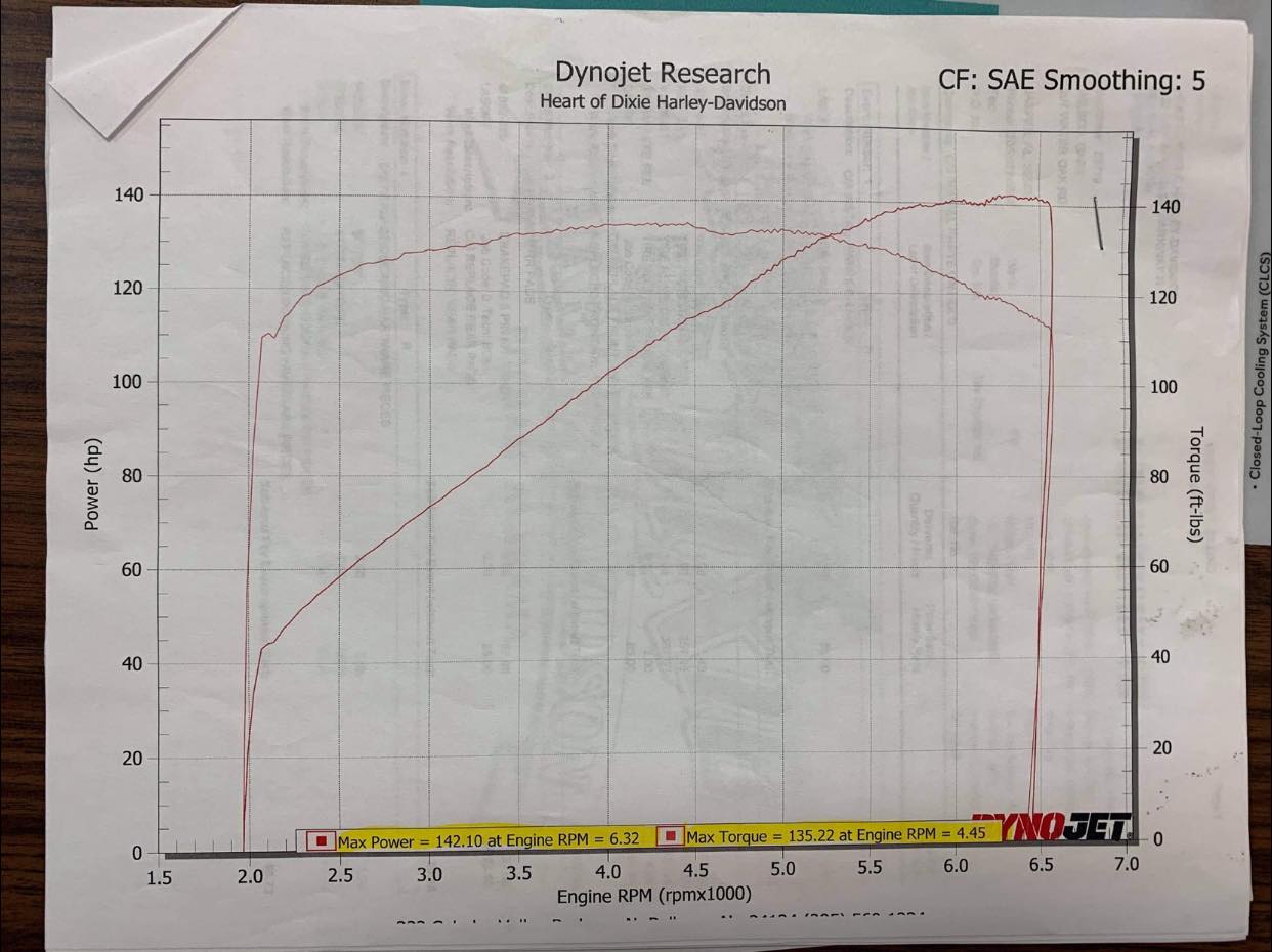 Bikes with more power than torque: reasons and implications