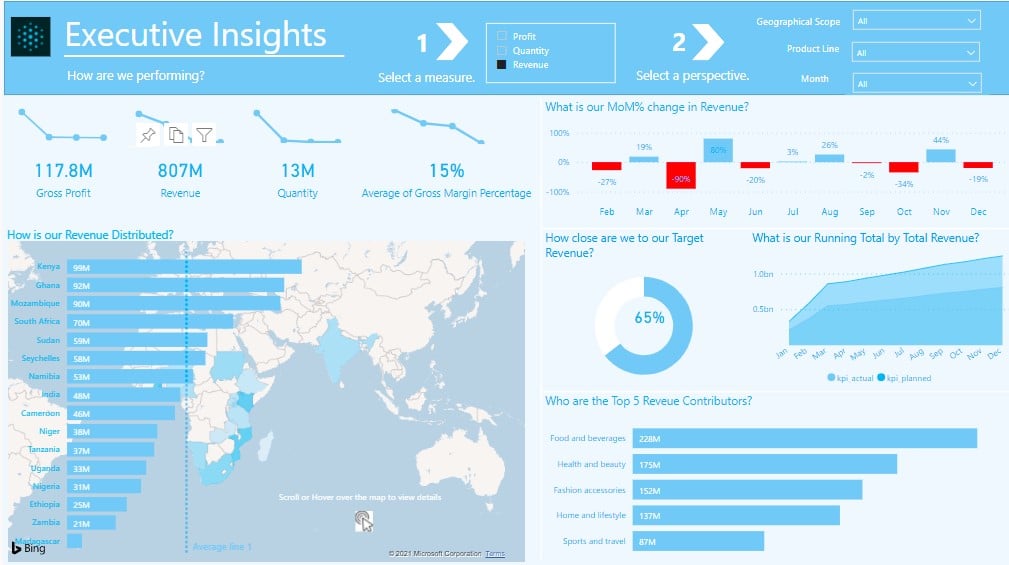 Power BI - Tutorials Group | Creating this awesome Power BI Report ...