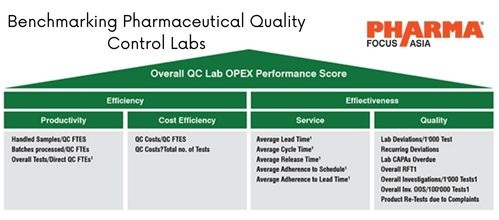 Benchmarking Pharmaceutical Quality... - Pharma Focus Asia