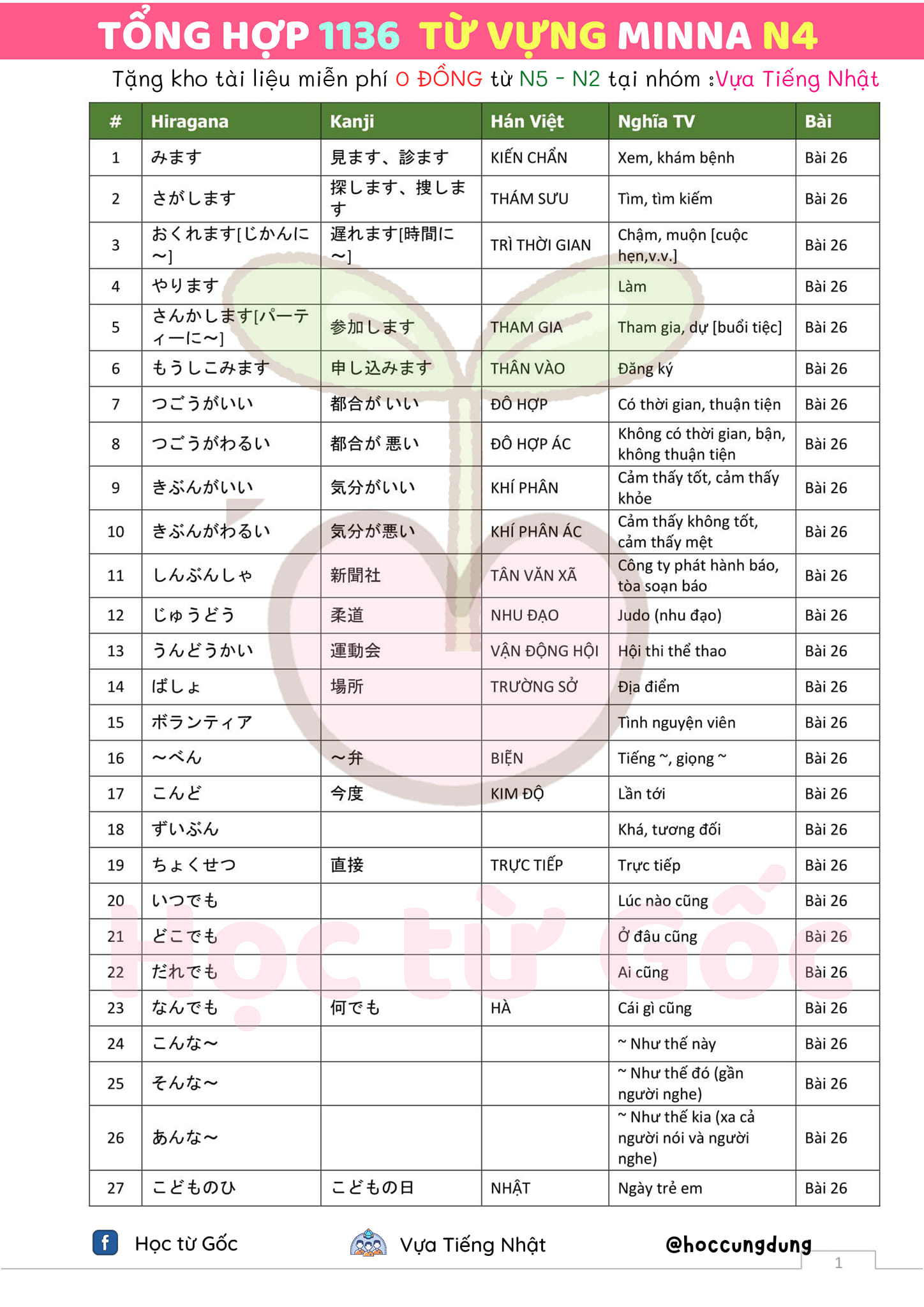 từ vựng n4