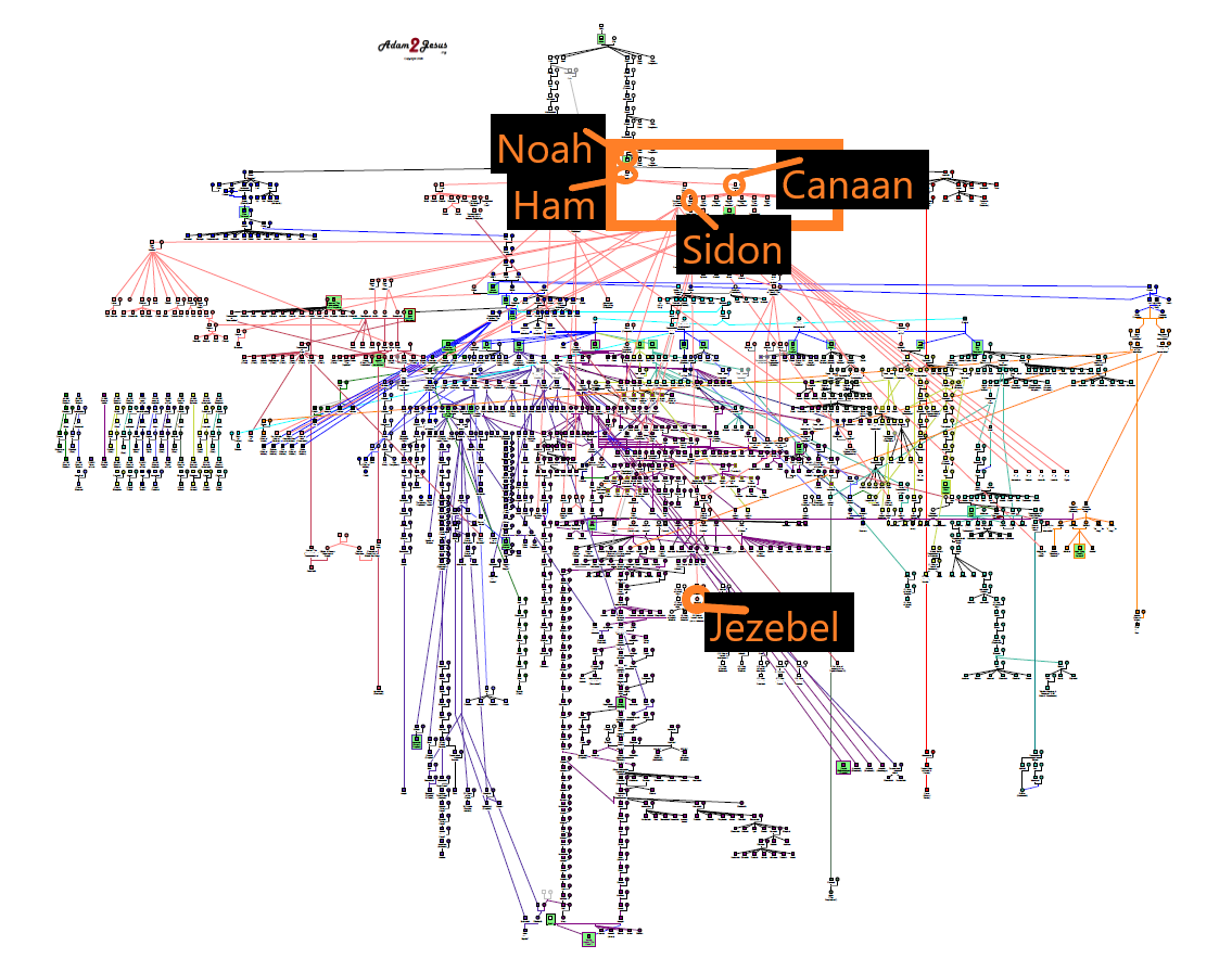 Adam2Jesus.org - Canaan is the fourth son of Ham and the...