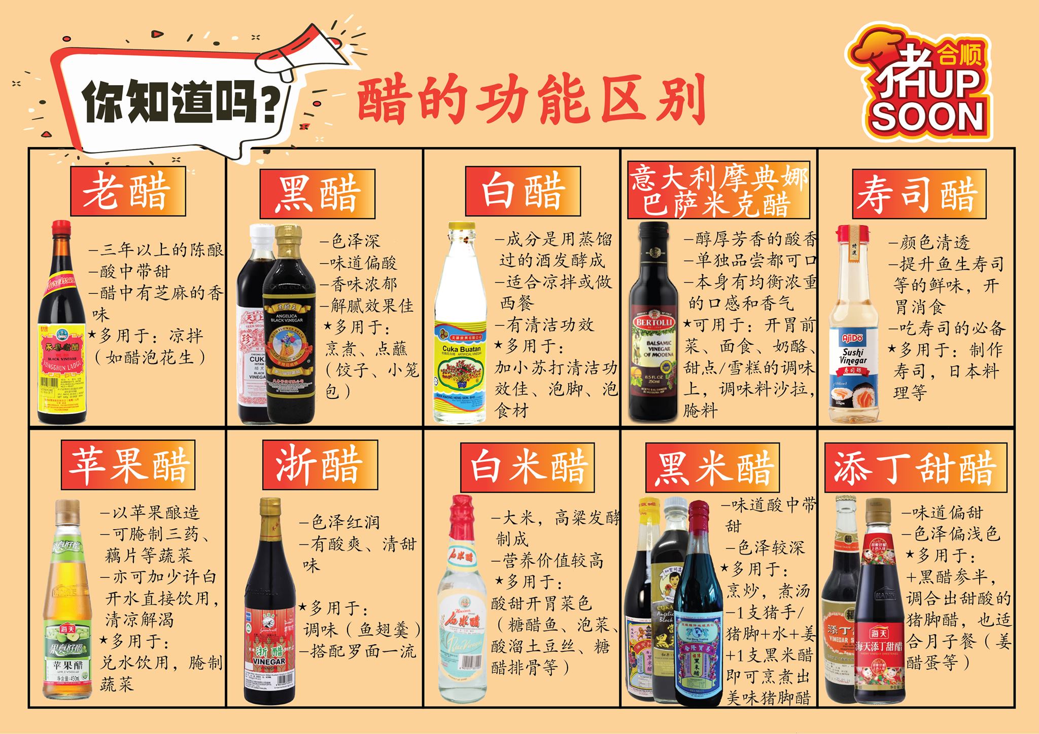 🧐#科普知... - 合顺芙蓉食品贸易有限公司 Hup Soon Seremban Food Trading Sdn Bhd | Facebook