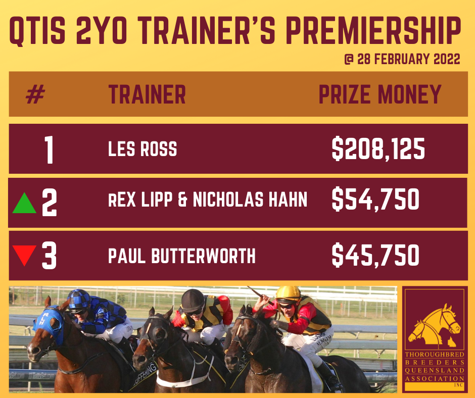 💬 QTIS makes more than... - Thoroughbred Breeders Queensland