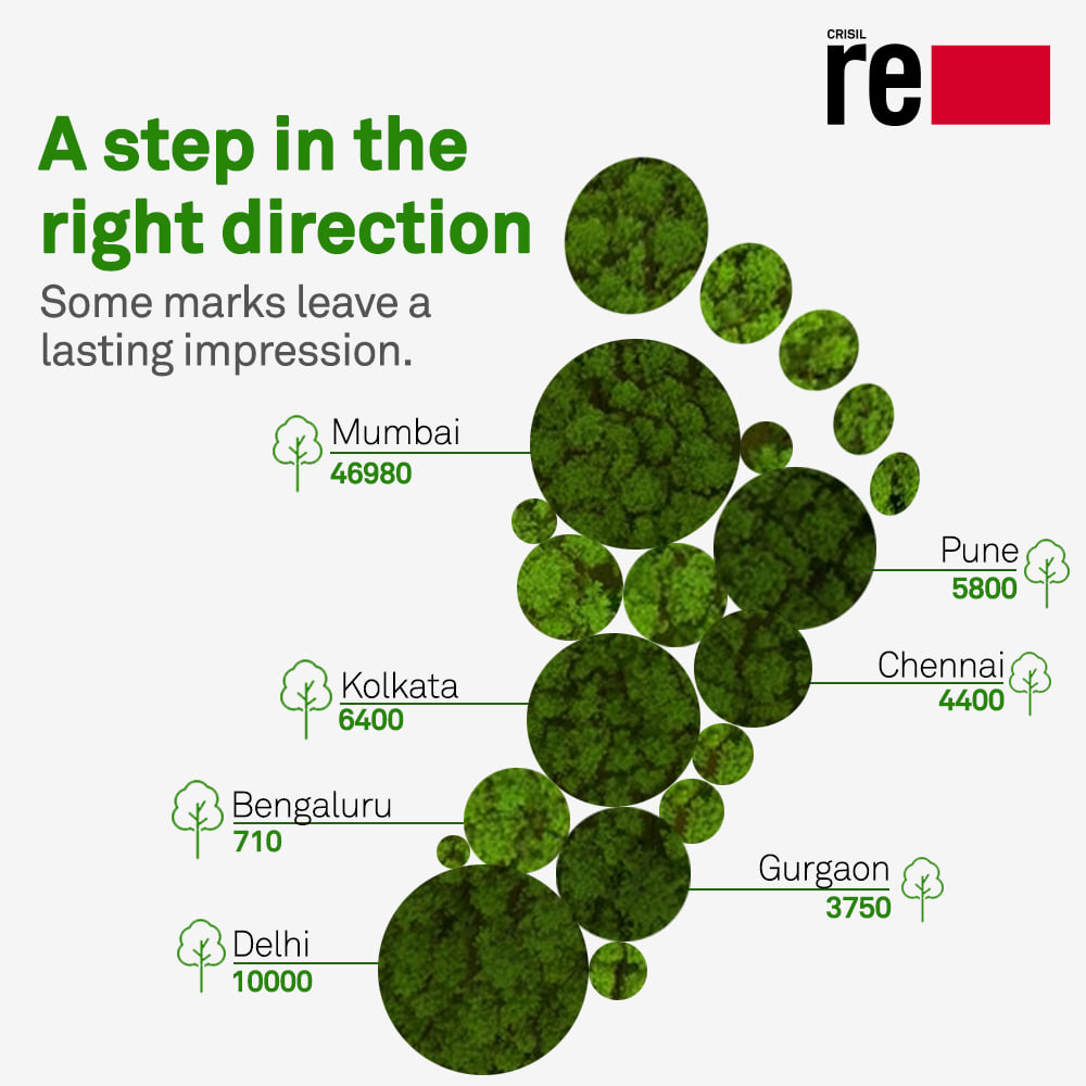 Crisil Limited Didyouknow That Since 1751 The World Has Emitted Over 1 5 Trillion Tonnes Of Co2 The Ever Growing Demands To Meet Our Lifestyle Made Us Forget That We Need To Consciously
