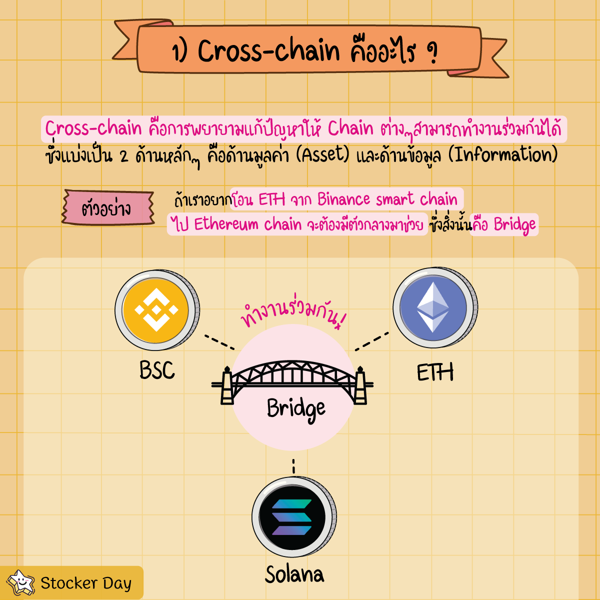 Stocker - 1) Cross-chain คืออะไร? . ก่อนอื่นเราต้องมาปูพื้นฐานของการทำ ...
