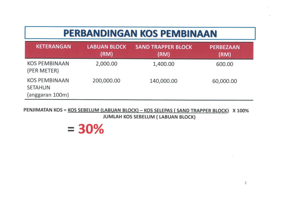 Infographic Page 19 Prime Minister S Office Of Malaysia