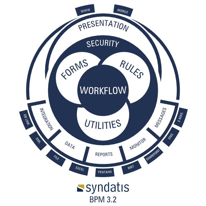 Syndatis | Warsaw