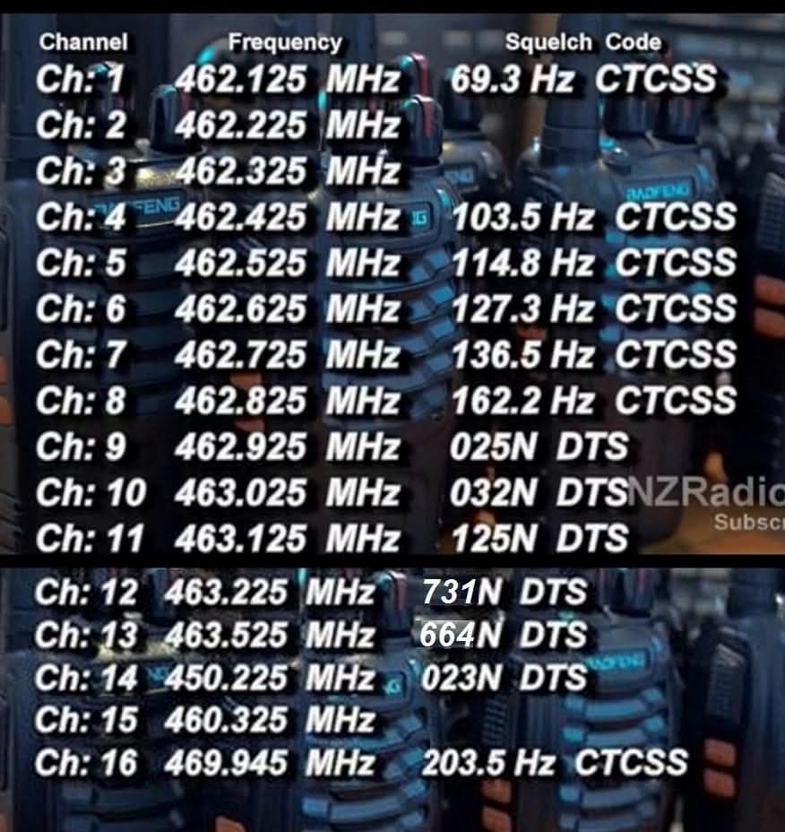 Baofeng BF-888 pre-programmed frequency list | Facebook