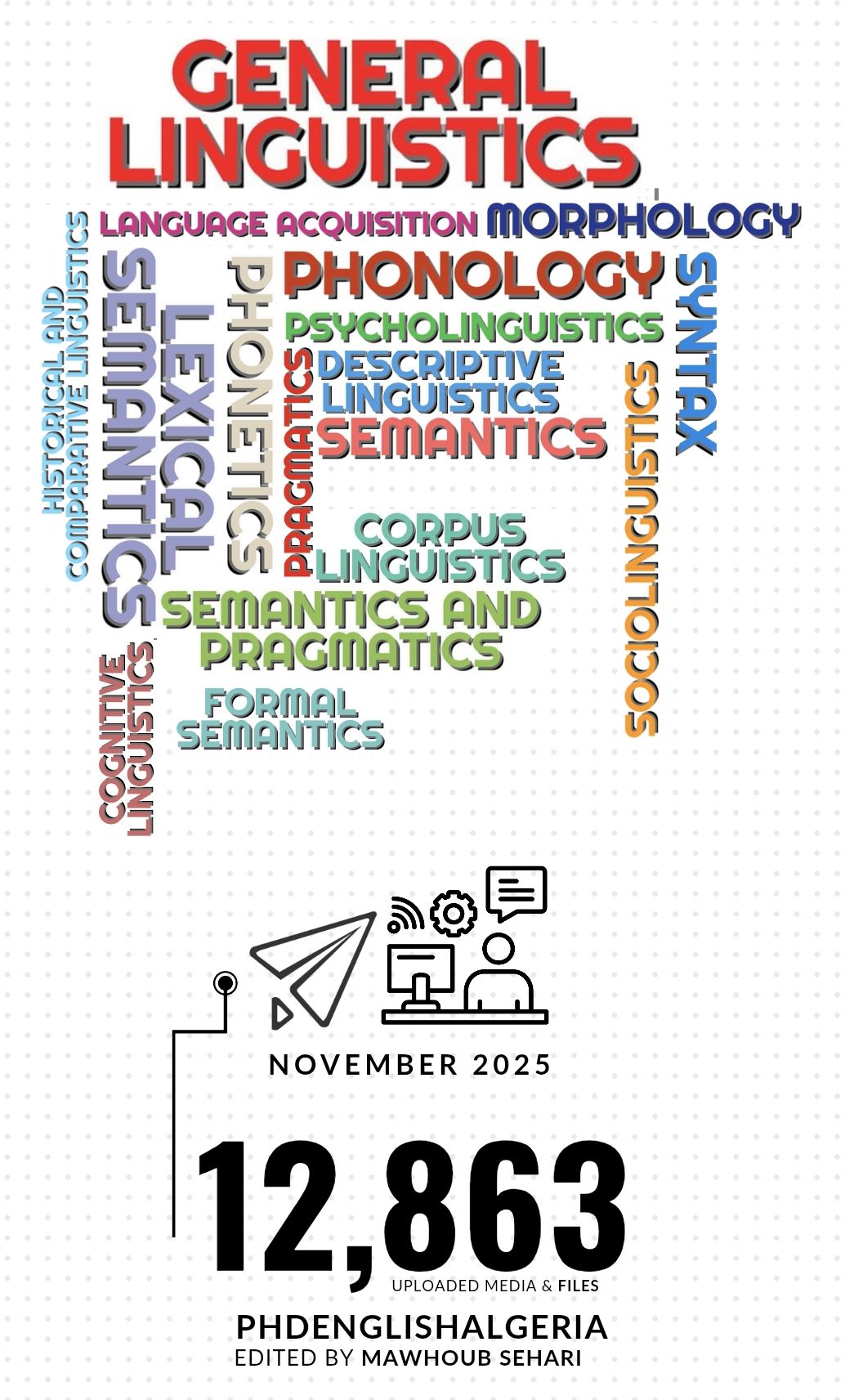 Linguistics for Beginners: Basic Concepts By: Tariq Rahman PDF Link: