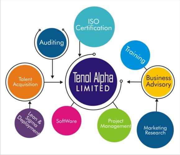 Tenol Alpha Limited | Lagos