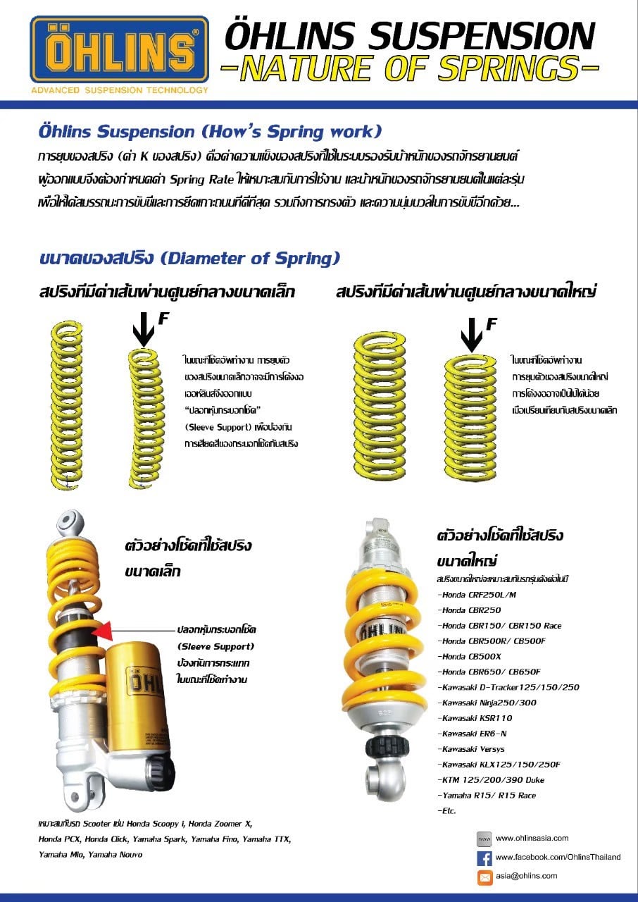 ⭐️ สาระน่ารู้ยามเช้า 🚀 เพิ่มความเข้าใจ สปริงขนาดเล็ก / ขนาดใหญ่ ของโช๊ค ...