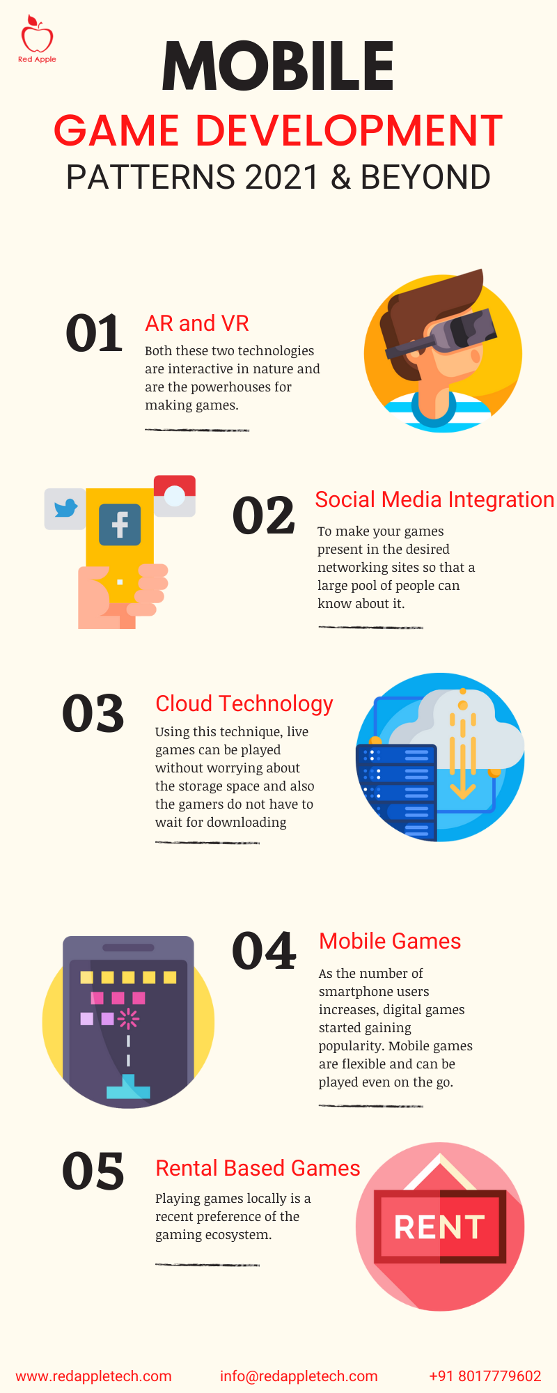 In this infographic, you'll find... - Red Apple Technologies | Facebook