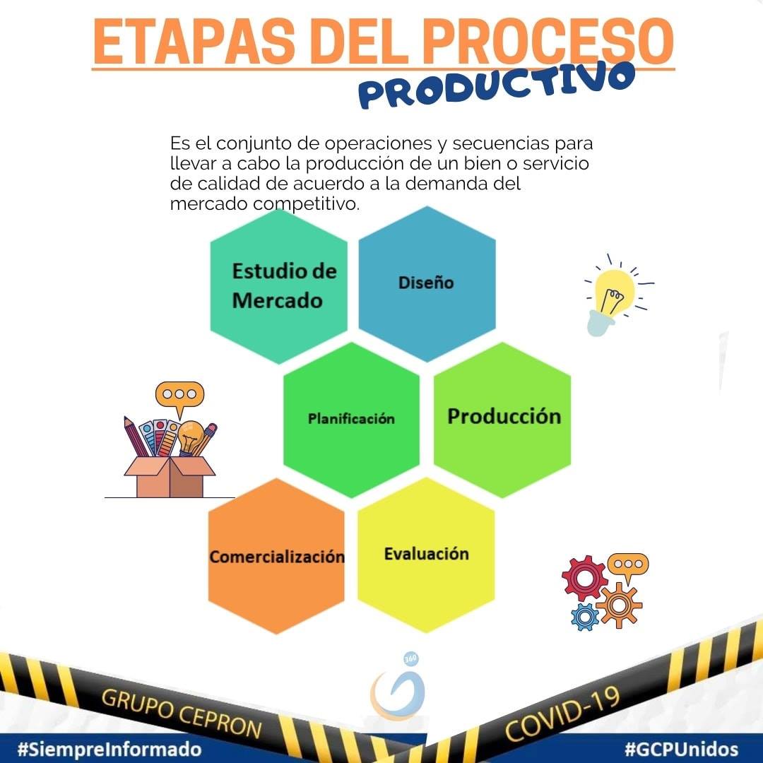 Grupo CePron - PROCESO PRODUCTIVO 🧐🤓 Puede ser tu gran... | Facebook