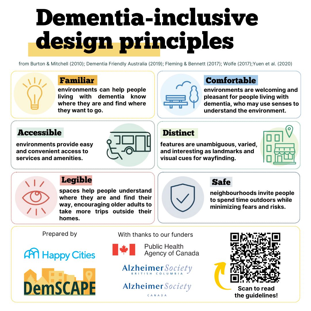 DemScape | Vancouver BC