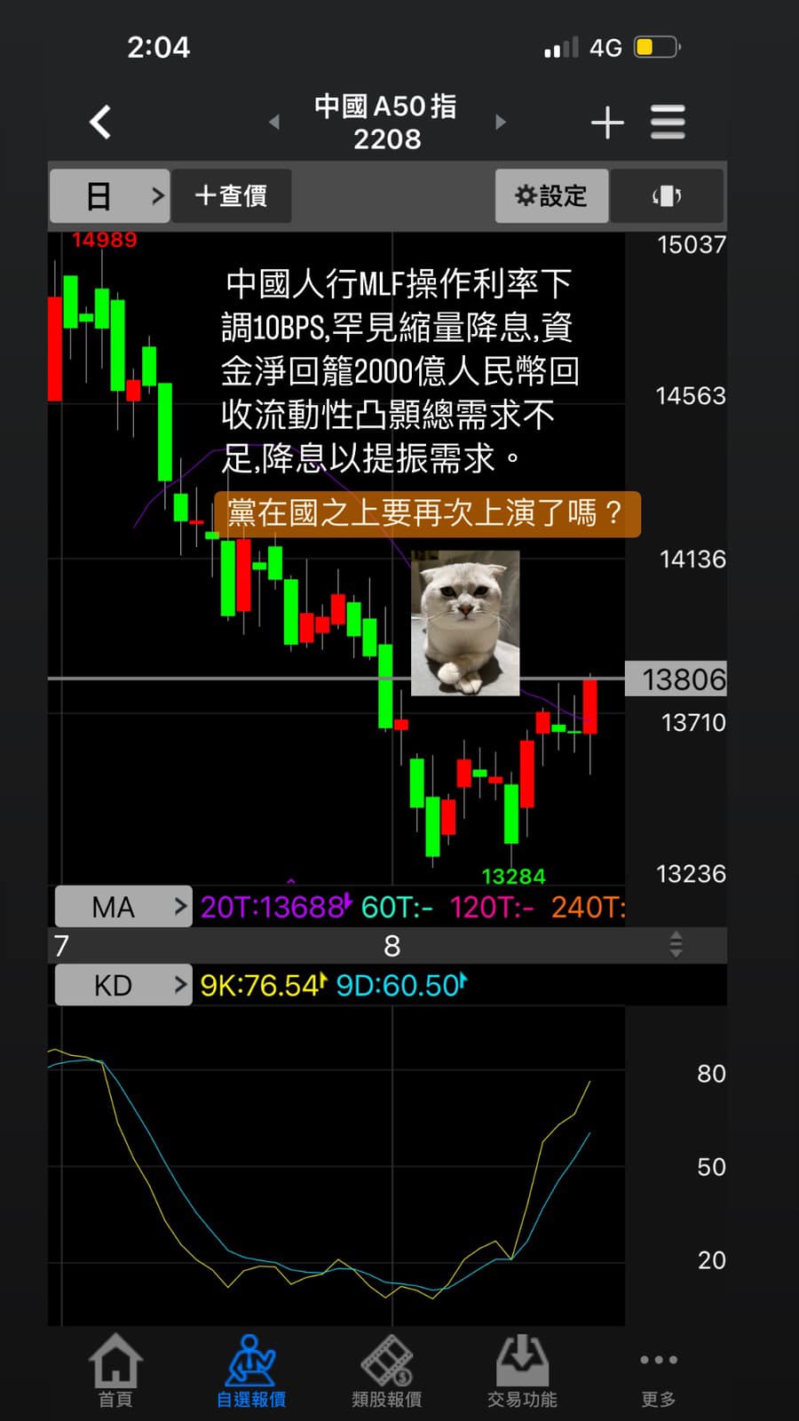 中國人行MLF操作利率下調10BPS,罕見縮量降息,資金淨回籠20... - 群益Vip大戶團隊 吳晉丞 期貨/選擇權/證券