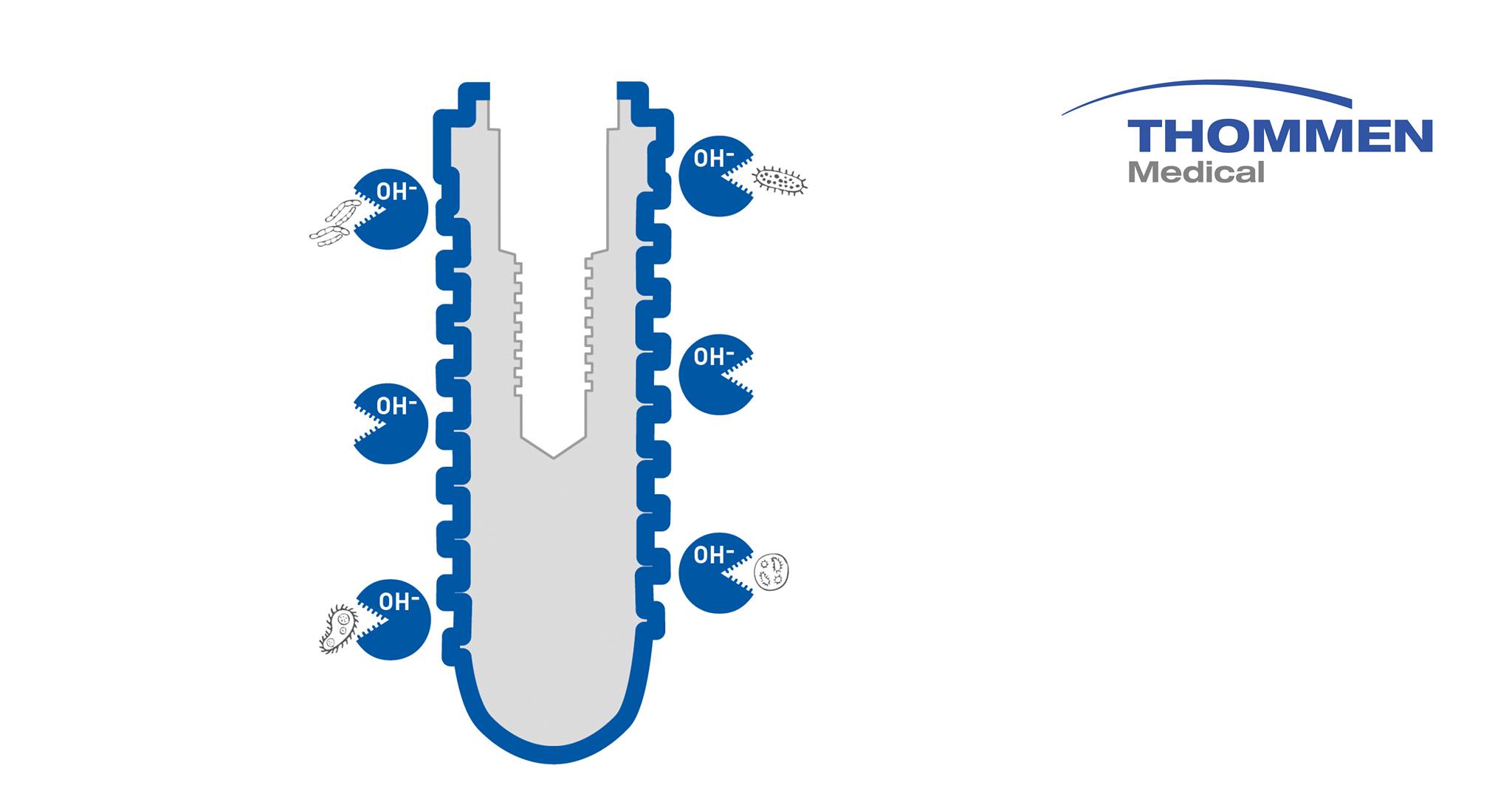 Thommen Medical - INTEGUARD® Matrix - Did you know? The... | Facebook