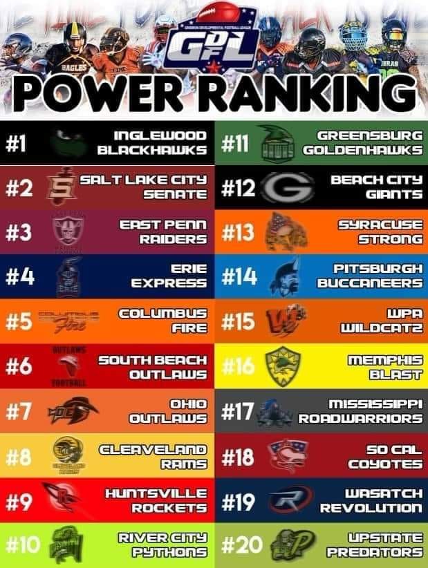 In the latest GDFL Top 20 poll, the... - Inglewood Blackhawks