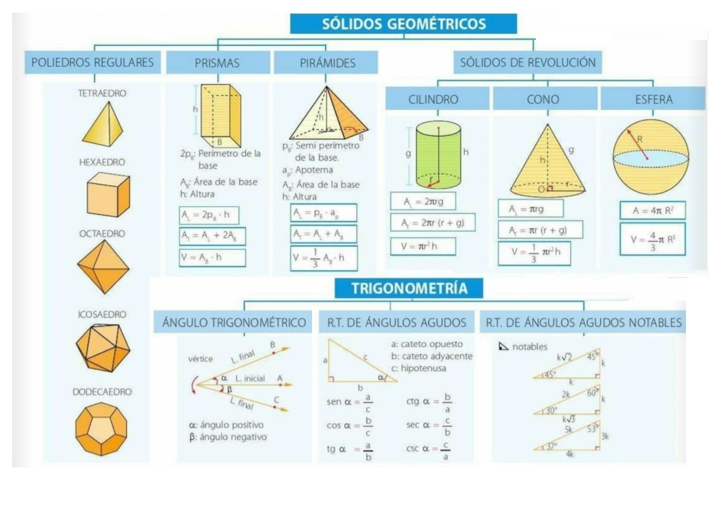 GEOMETRÍA Y TRIGONOMETRÍA 🧑‍🏫 - Guía para Estudiantes