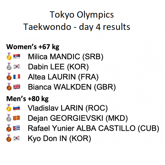 Tokyo... - British Student Taekwondo Federation BSTF