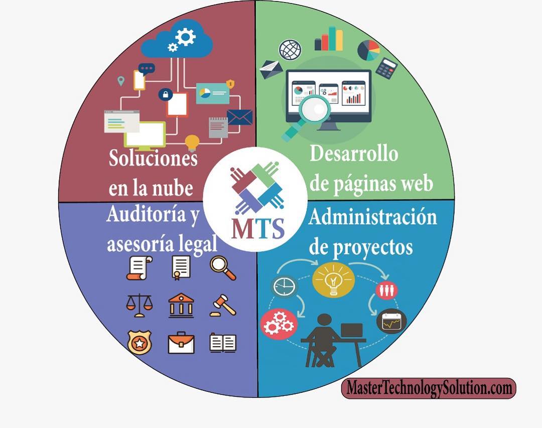 Master Technology Solution