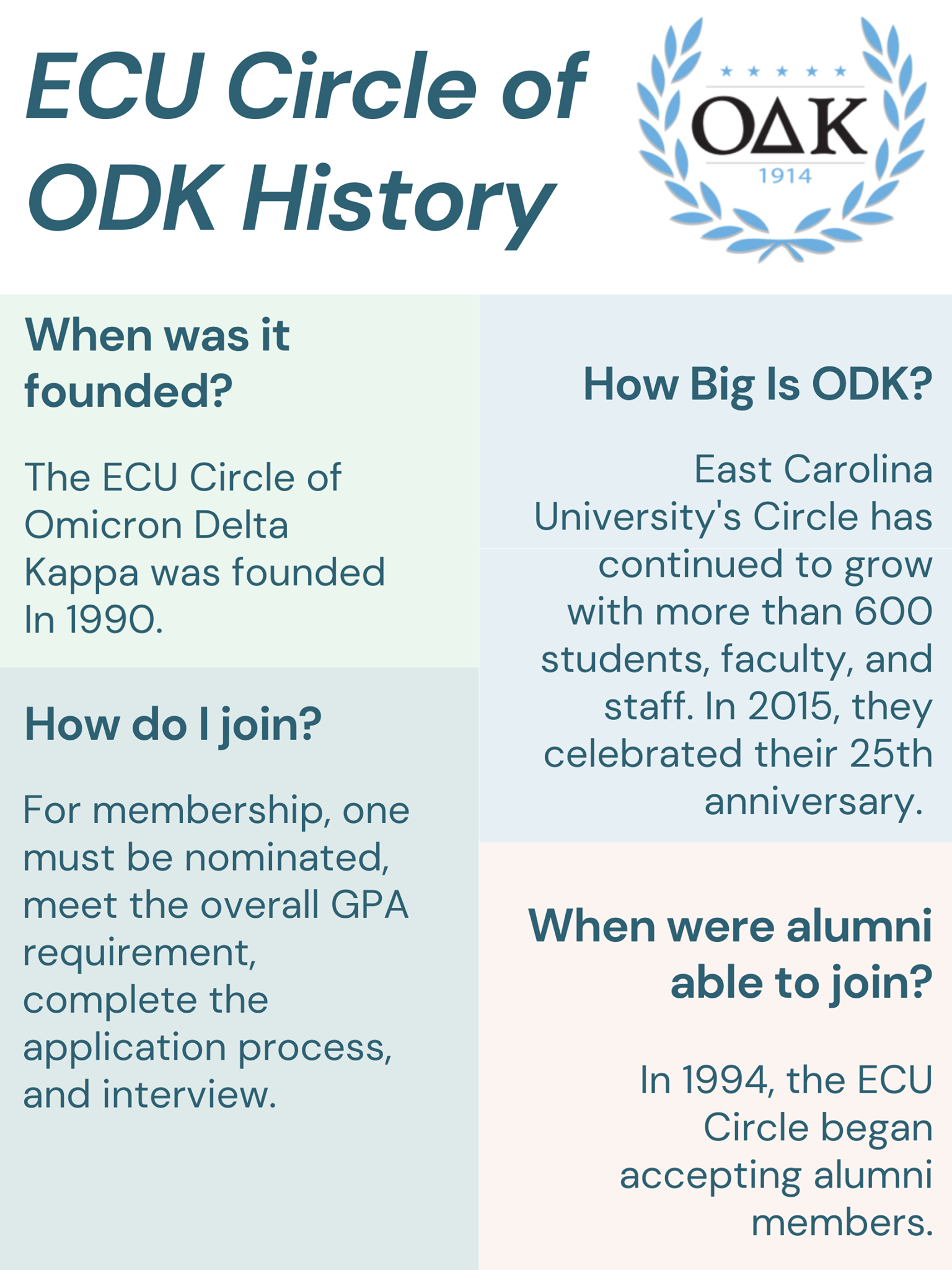 Here are some quick... - ECU Circle of Omicron Delta Kappa | Facebook