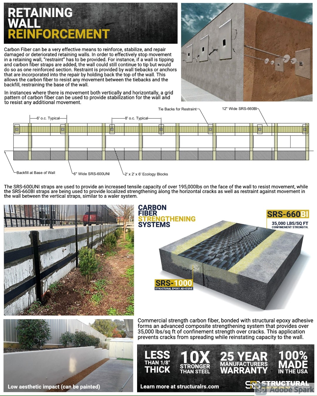 Learn how carbon... - Structural Reinforcement Solutions | Facebook