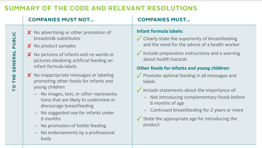 Alive & Thrive - What is the #WHOCode and how does it...