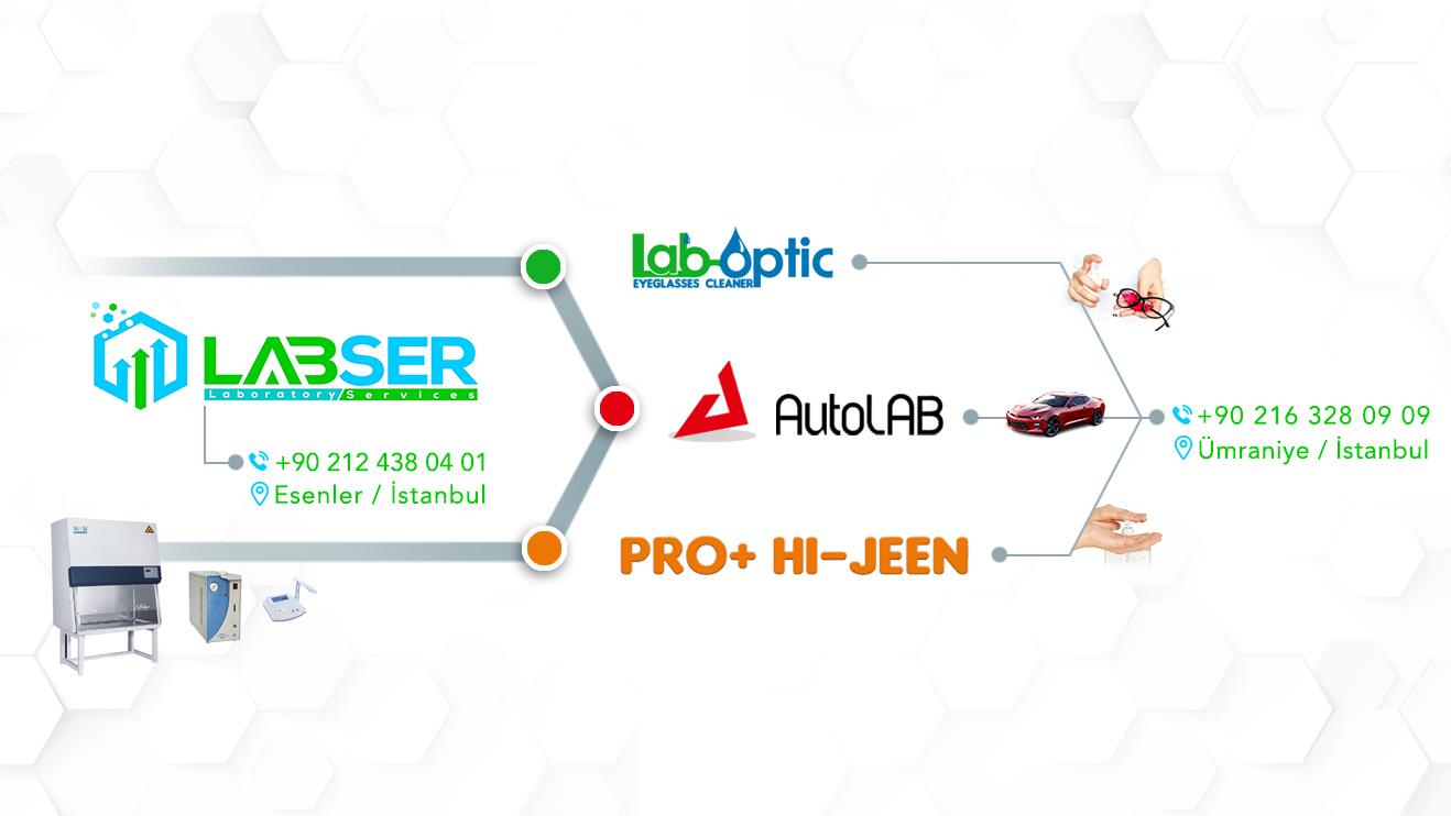 Labser LLC | Istanbul