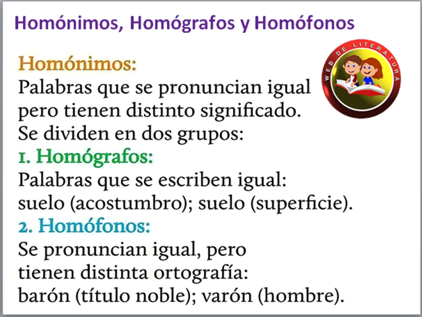 Homónimos, Homógrafos y Homófonos - Lenguaje y Literatura