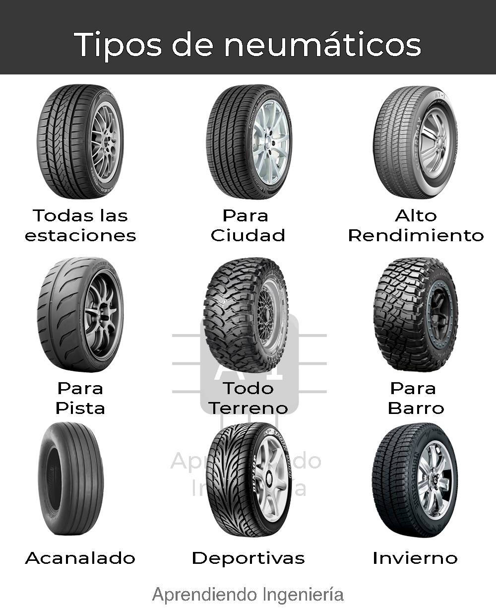 Tipos de neumáticos - Aprendiendo ingeniería | Facebook