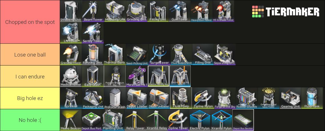 Endfield Factory Tier List based on what likely to happen once i stick ...