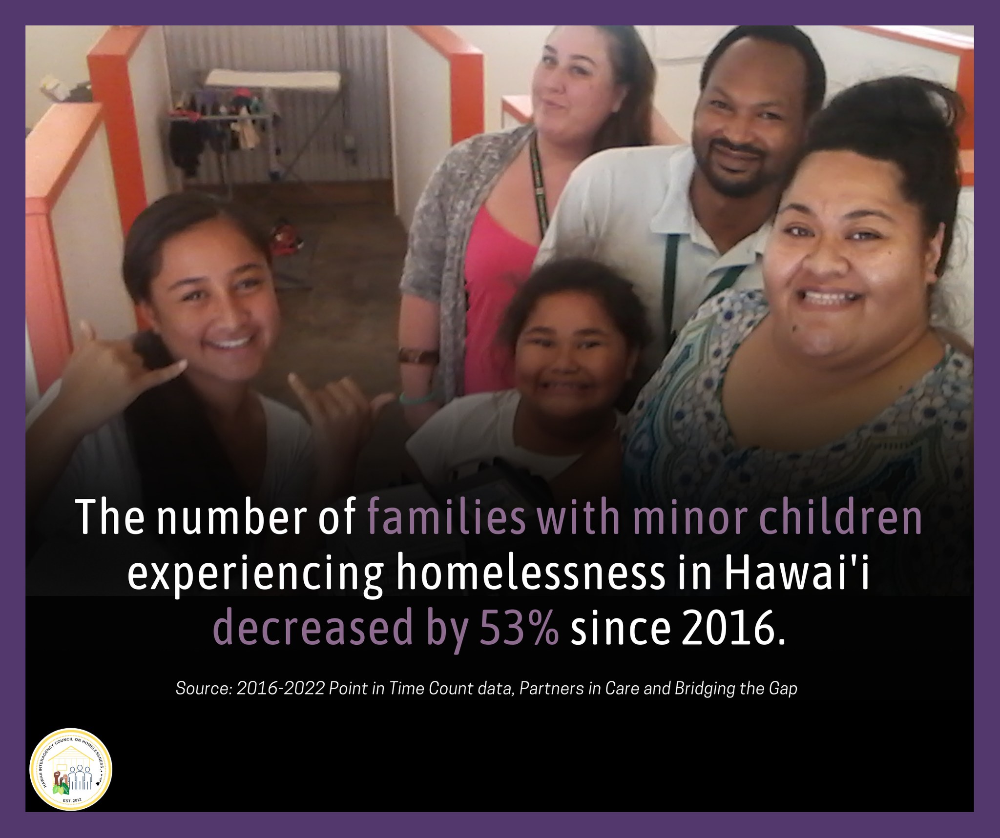 Statewide Office on Homelessness and Housing Solutions | Honolulu HI