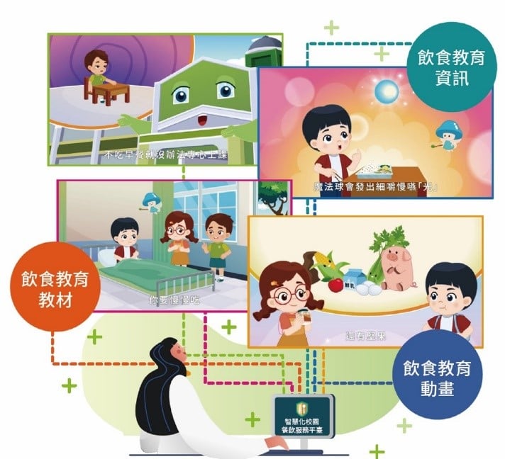 教育部國民及學前教育署 - 😊飲食教育向下扎根😊 😊教導孩子選擇健康的每一餐😊 飲食對每個人都很重要， #飲食教育...